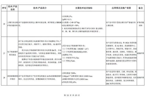 工信部發(fā)布《建材工業(yè)鼓勵推廣應用的技術(shù)和產(chǎn)品目錄（2023年本）》，加速行業(yè)綠色轉(zhuǎn)型與技術(shù)創(chuàng)新
