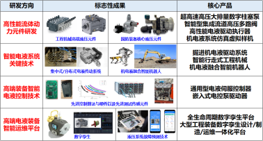 喜報 | 智能電液浙江省工程研究中心成功獲批，技術(shù)推廣開啟新篇章